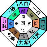 方位吉凶図 2023|2023年 